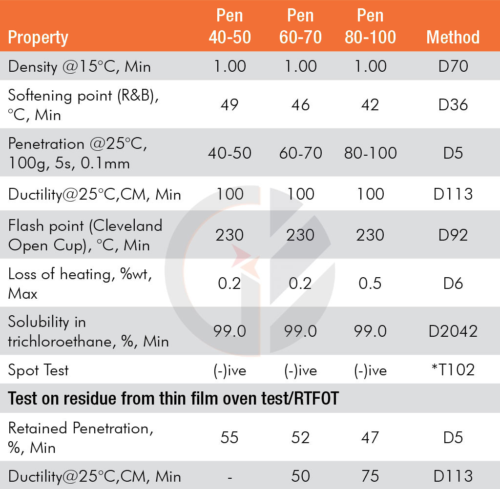 Penetration Grade Bitumen Ocean Petro Gulf